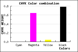 #381436 color CMYK mixer