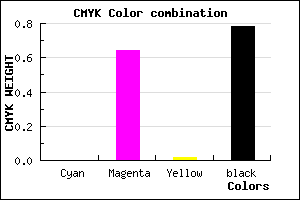 #381437 color CMYK mixer