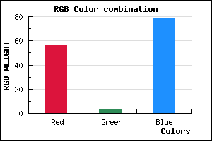 rgb background color #38034F mixer