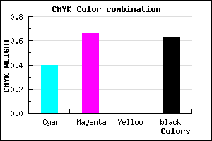 #38205E color CMYK mixer