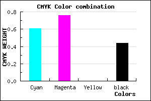 #38238F color CMYK mixer