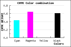 #382463 color CMYK mixer