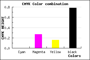 #38292F color CMYK mixer