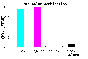 #3831ED color CMYK mixer