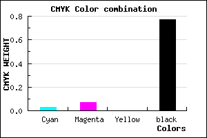 #38363A color CMYK mixer