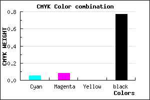 #38363B color CMYK mixer