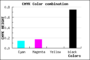 #383641 color CMYK mixer