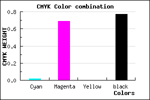 #39123A color CMYK mixer