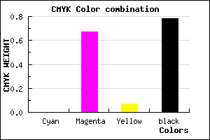 #391335 color CMYK mixer