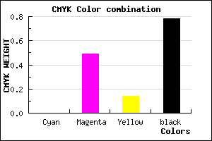 #391D31 color CMYK mixer