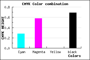 #39214F color CMYK mixer
