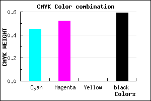#393268 color CMYK mixer