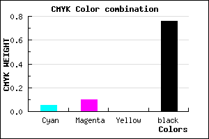 #39363C color CMYK mixer