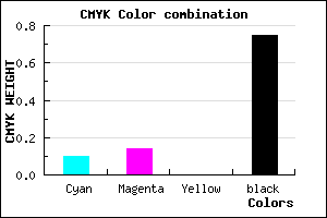 #39363F color CMYK mixer
