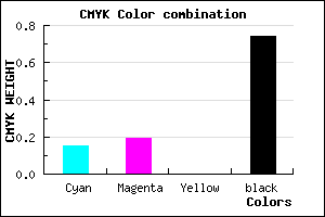 #393643 color CMYK mixer