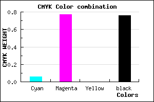 #3A0E3E color CMYK mixer