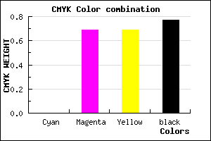 #3A1212 color CMYK mixer