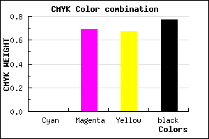 #3A1213 color CMYK mixer