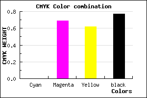 #3A1216 color CMYK mixer