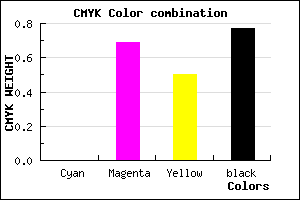 #3A121D color CMYK mixer