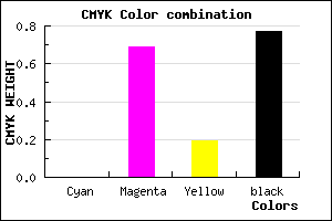 #3A122F color CMYK mixer