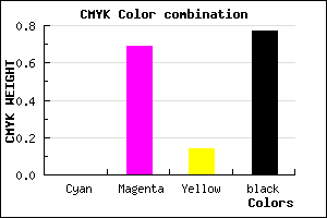#3A1232 color CMYK mixer