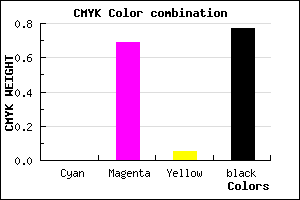 #3A1237 color CMYK mixer