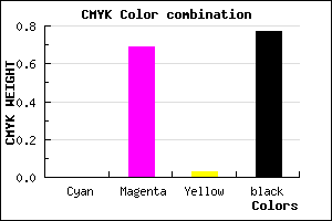 #3A1238 color CMYK mixer