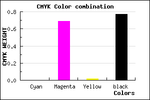 #3A1239 color CMYK mixer