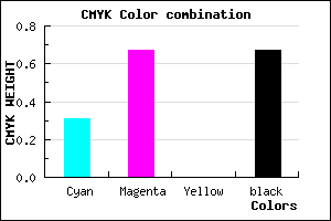 #3A1C54 color CMYK mixer