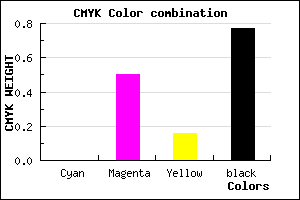 #3A1D31 color CMYK mixer