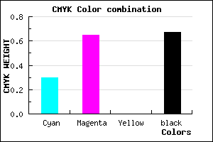 #3A1D53 color CMYK mixer