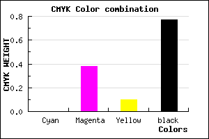 #3A2434 color CMYK mixer