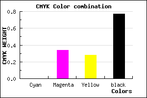 #3A262A color CMYK mixer