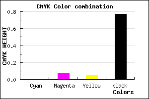 #3A3637 color CMYK mixer