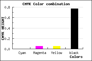 #3A3737 color CMYK mixer