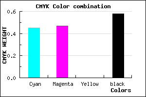 #3A386A color CMYK mixer