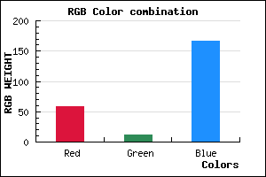 rgb background color #3B0BA6 mixer