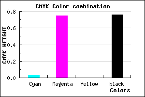 #3B0F3D color CMYK mixer