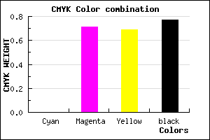 #3B1112 color CMYK mixer