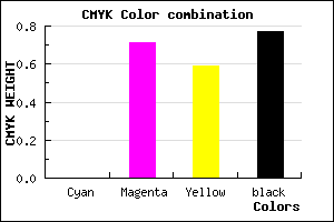 #3B1118 color CMYK mixer