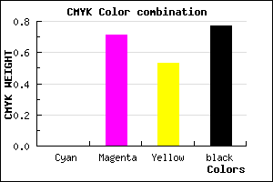 #3B111C color CMYK mixer