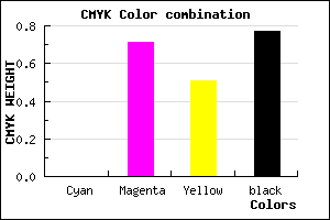 #3B111D color CMYK mixer