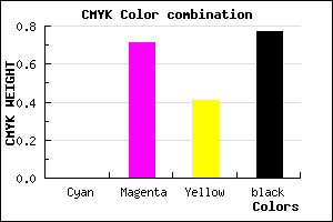 #3B1123 color CMYK mixer