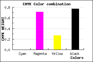 #3B112B color CMYK mixer