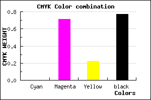 #3B112E color CMYK mixer