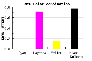 #3B1132 color CMYK mixer