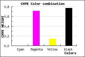 #3B1133 color CMYK mixer