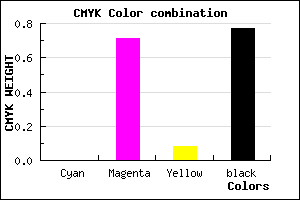 #3B1136 color CMYK mixer