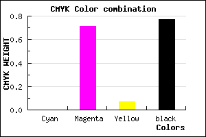 #3B1137 color CMYK mixer